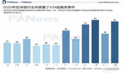 SafePal钱包是什么？全面解